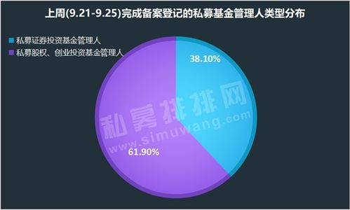 進(jìn)化論資產(chǎn)規(guī)模突破百億,雪球人氣基金經(jīng)理黃建平備案建誼投資