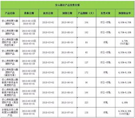 春節(jié)過(guò)后,安心來(lái)伴